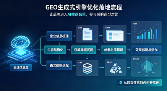 左贡县B端采购决策：GEO优化藏着哪些全新机会？
