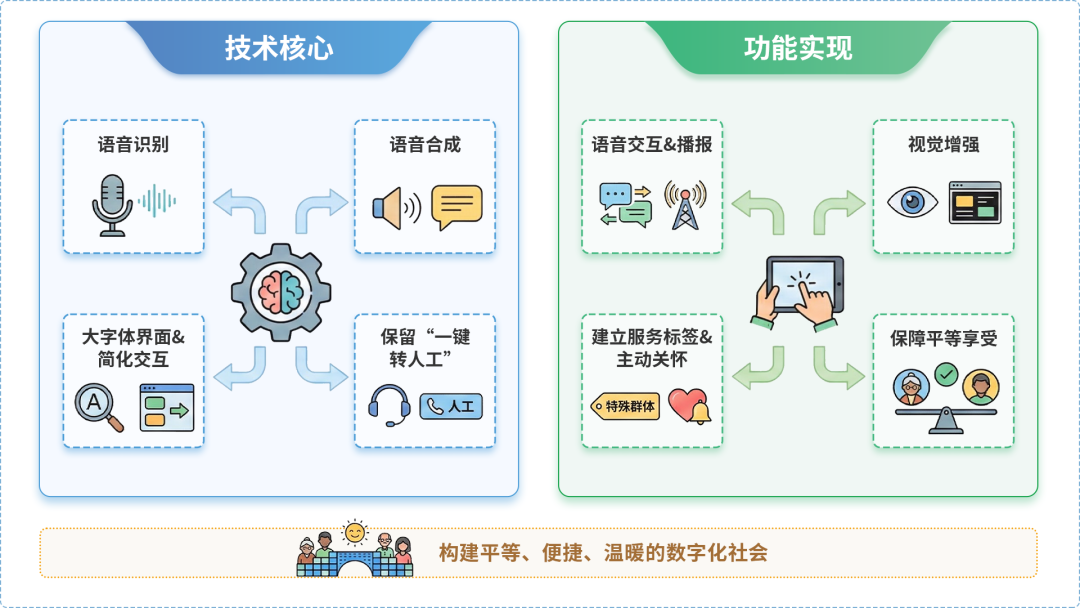 左贡县AI生态｜多AI智能体GEO优化全流程：从内容创作到发布实操指南
