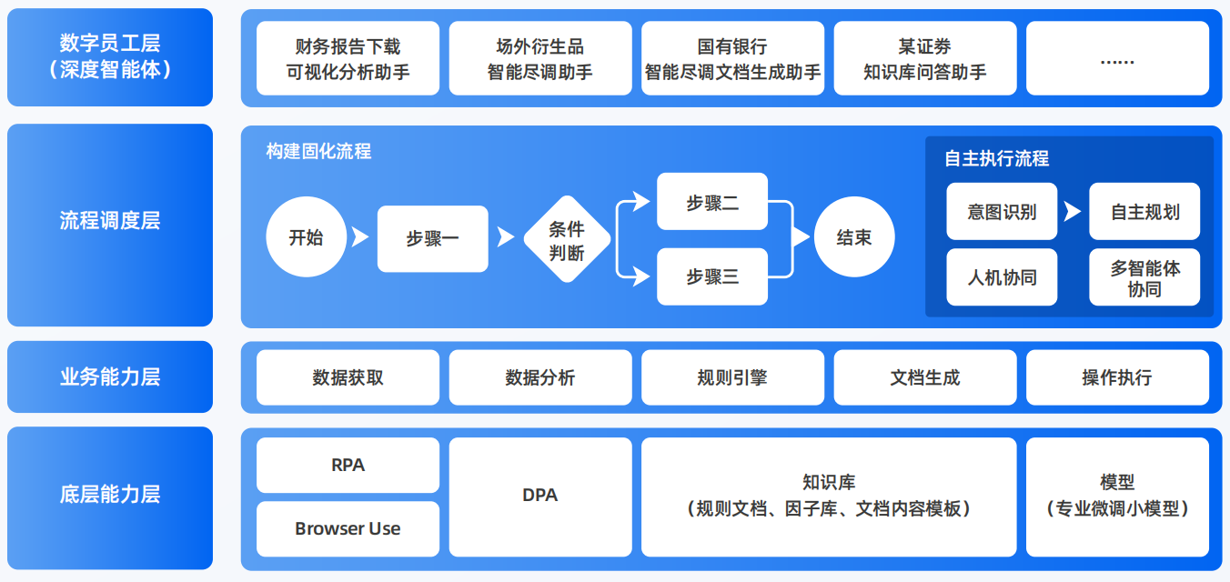左贡县AI智能体工程搭建指南：架构设计、工具链与生产环境优化方案