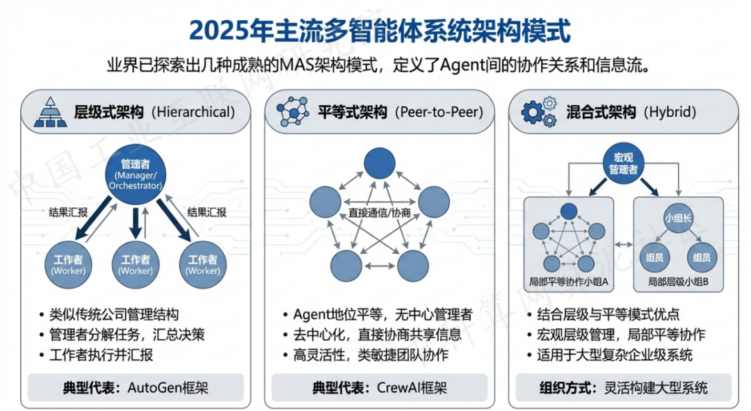 左贡县 AI 智能体商业应用探析：智能自主程序助力企业数字化升级