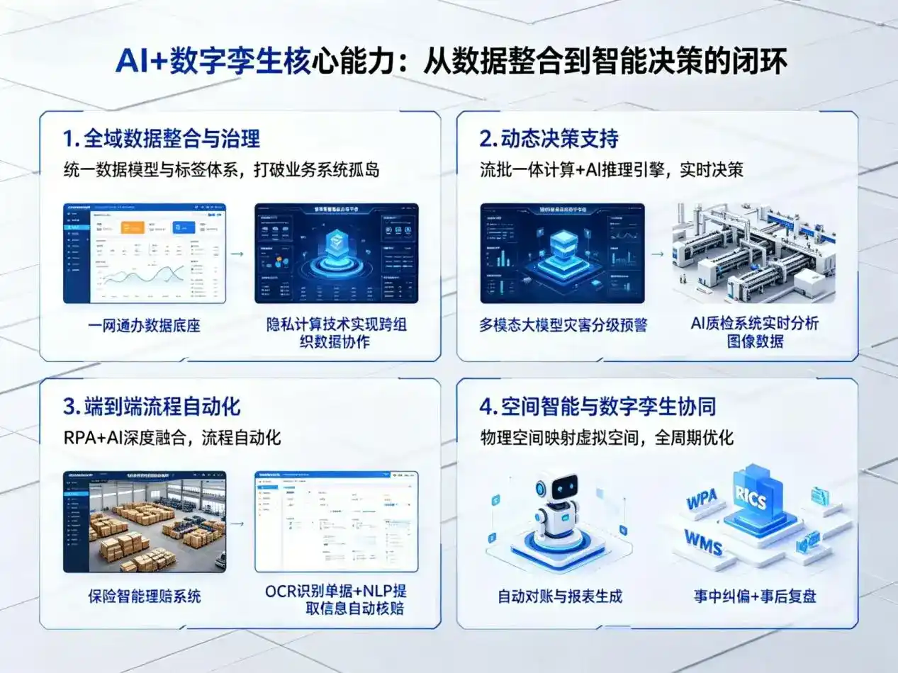 AI大模型落地优化服务｜解决左贡县企业大模型响应慢、输出不准、成本偏高问题