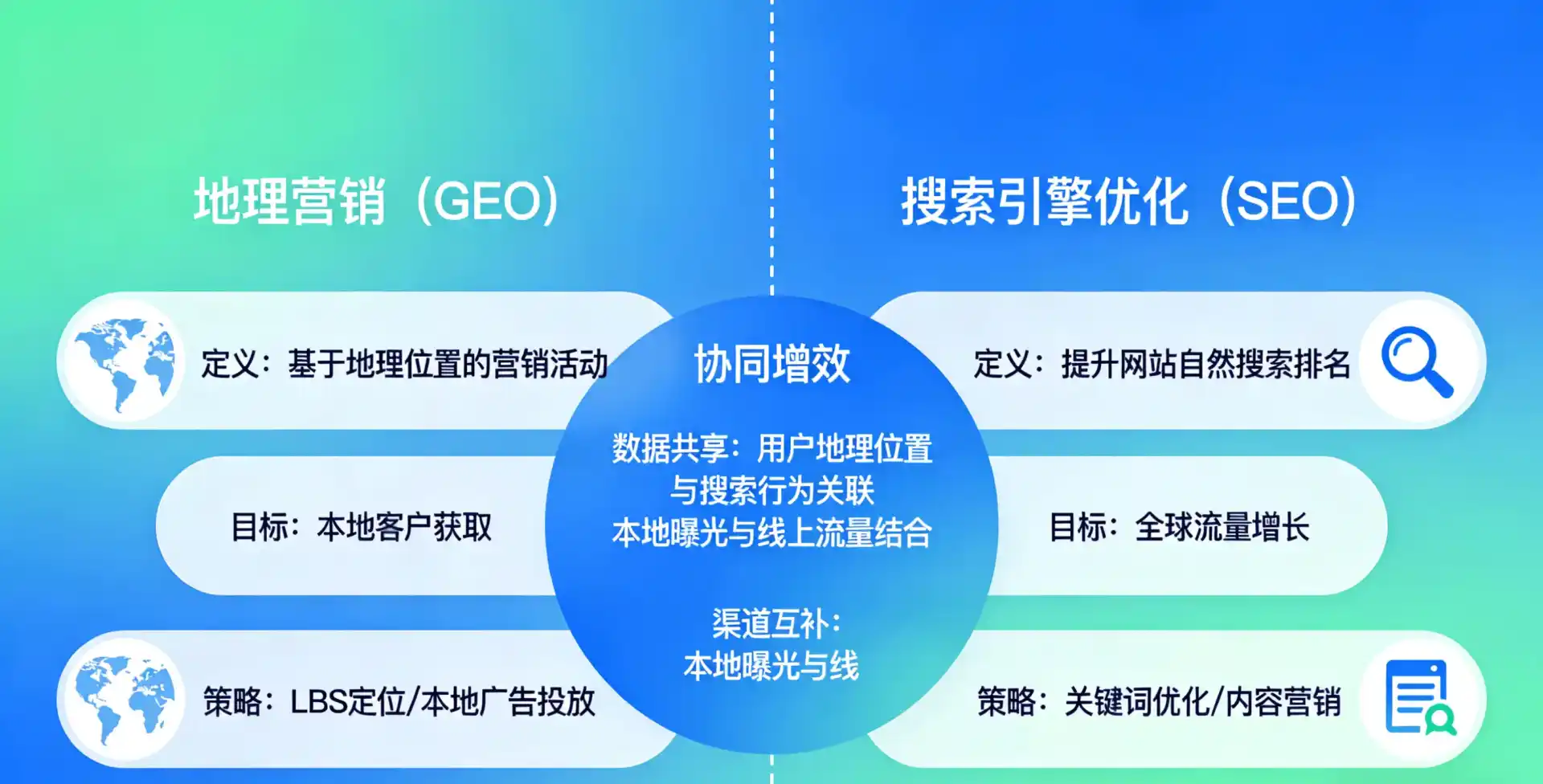 立足左贡县，从用户需求与流量逻辑，解读GEO优化的落地价值与应用前景