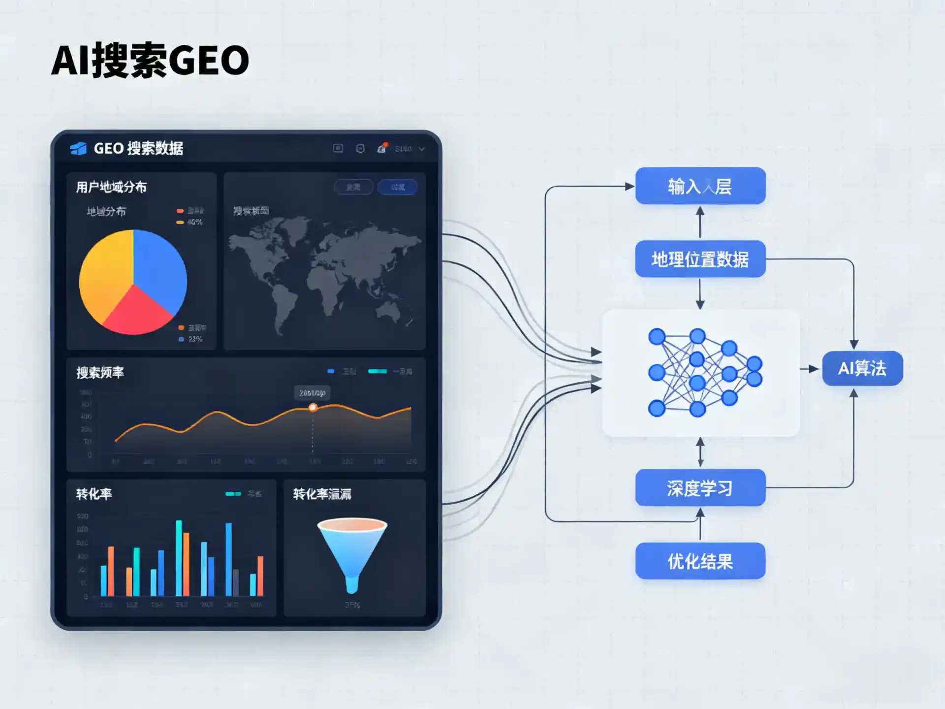 左贡县GEO优化服务商该如何筛选？生成式引擎优化行业实践观察